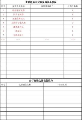 特种设备安装、改造与修理规范流程及报告范文集萃